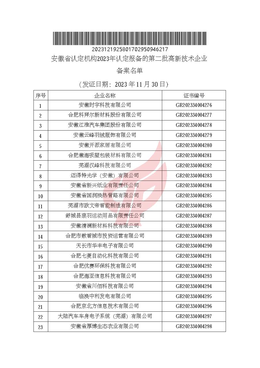 安徽省認(rèn)定機(jī)構(gòu)2023年認(rèn)定報(bào)備的第二批高新技術(shù)企業(yè)進(jìn)行備案的公告